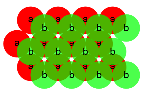 a and b layers