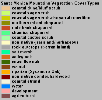 Santa Monica Mountains Cover Types Legend
