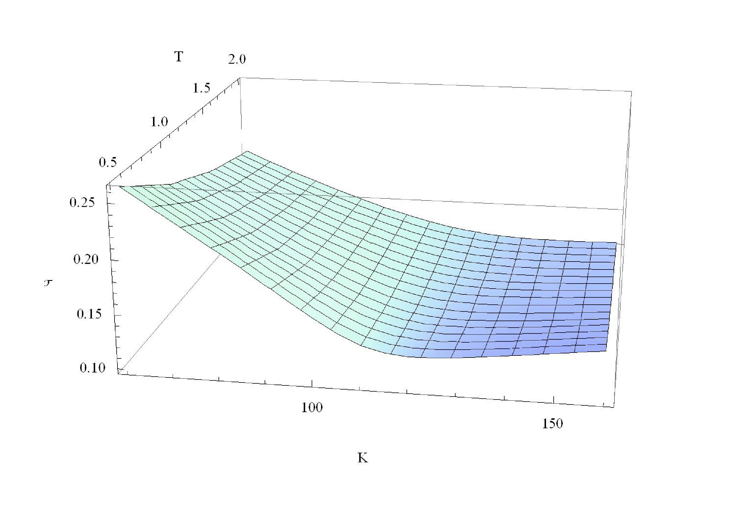 american option pricing stochastic volatility