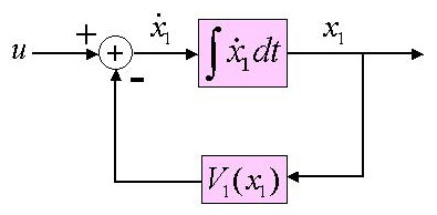 block diagram