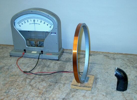 Magnet, coil and galvanometer