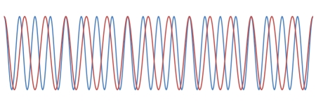 20-Hz and 15-Hz sinusoids superimposed
