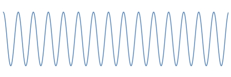15-Hz sinusoid