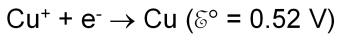 Cu-plus plus e-minus yields Cu; E-zero equals 0.52 volts