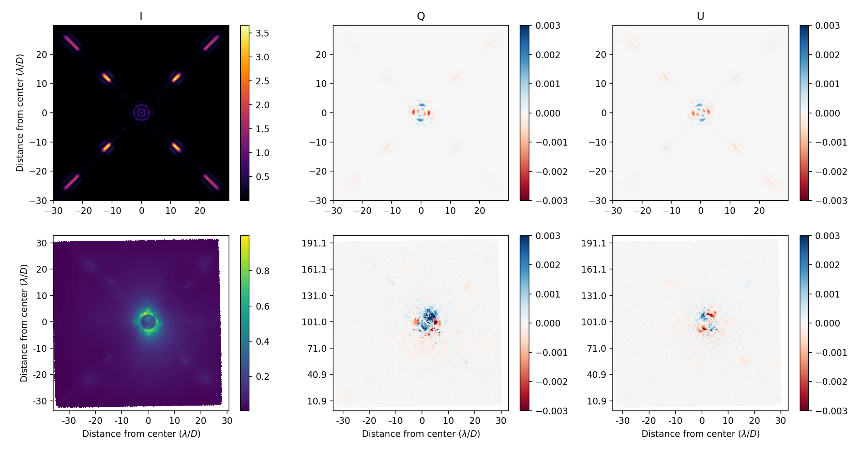 GPI's sensitivity to the polarization aberrations of the Gemini South telescope