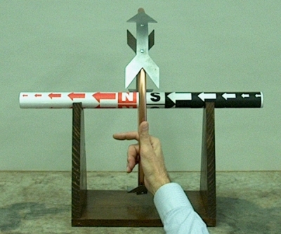 Thumb follows current; fingers point north