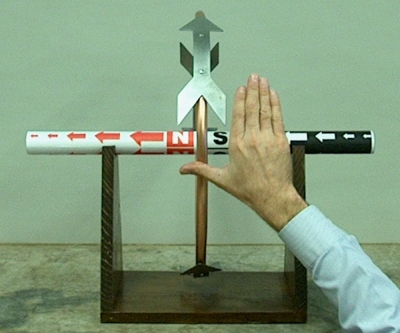 Fingers follow current; thumb points north