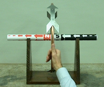 Thumb follows current; fingers point north
