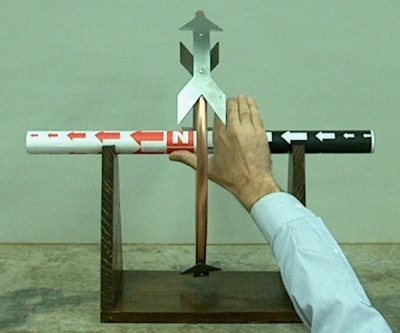 Fingers follow current; thumb points north