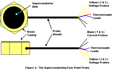 Drawing of four-point probe, with parts labeled