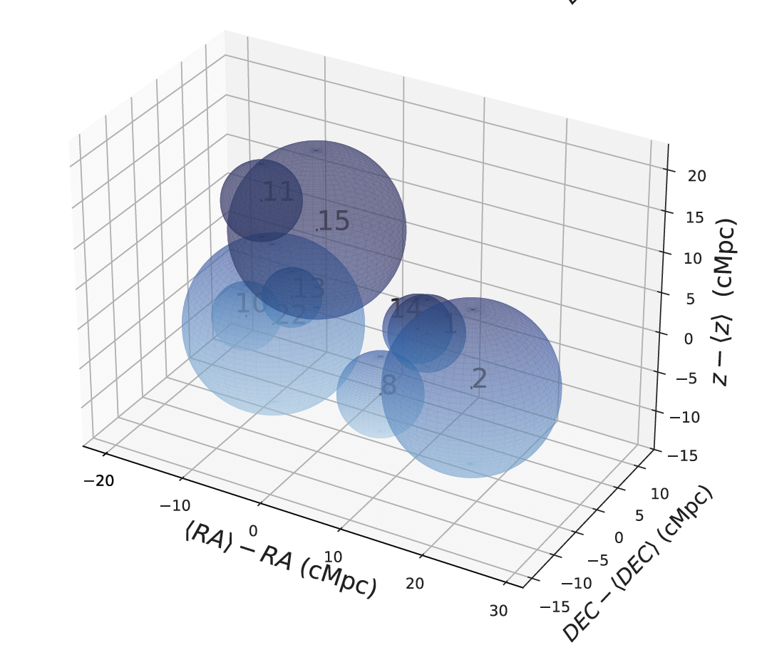 Inferred ionized bubble topology in the z~7 protocluster