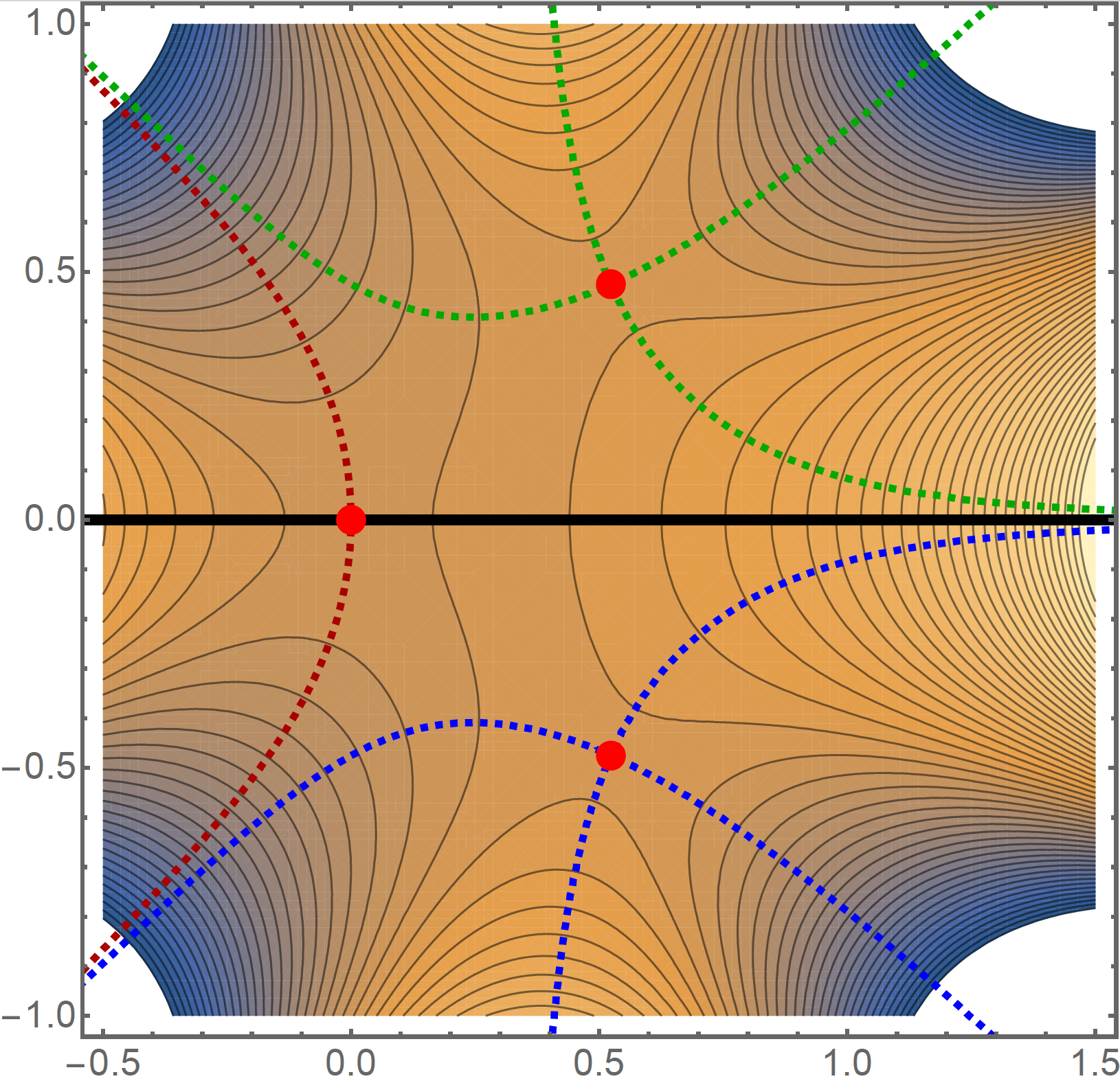 contours