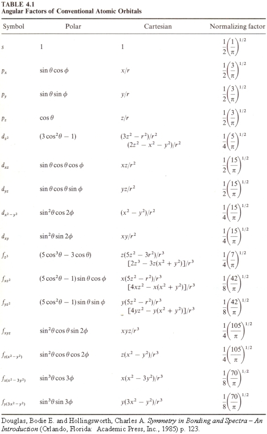 hydrogen orbital wavefunction