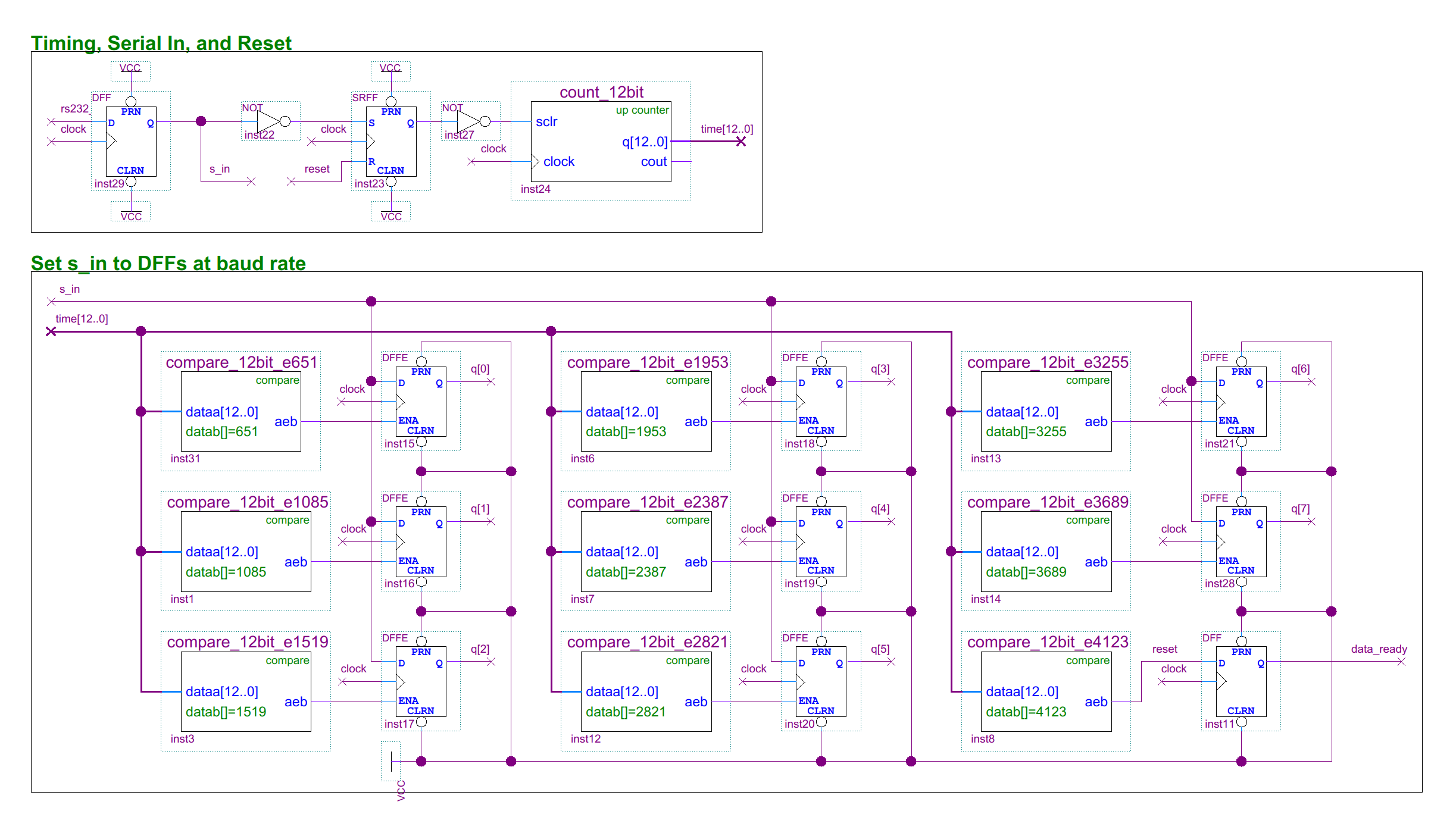Quartus RS-232 decoder